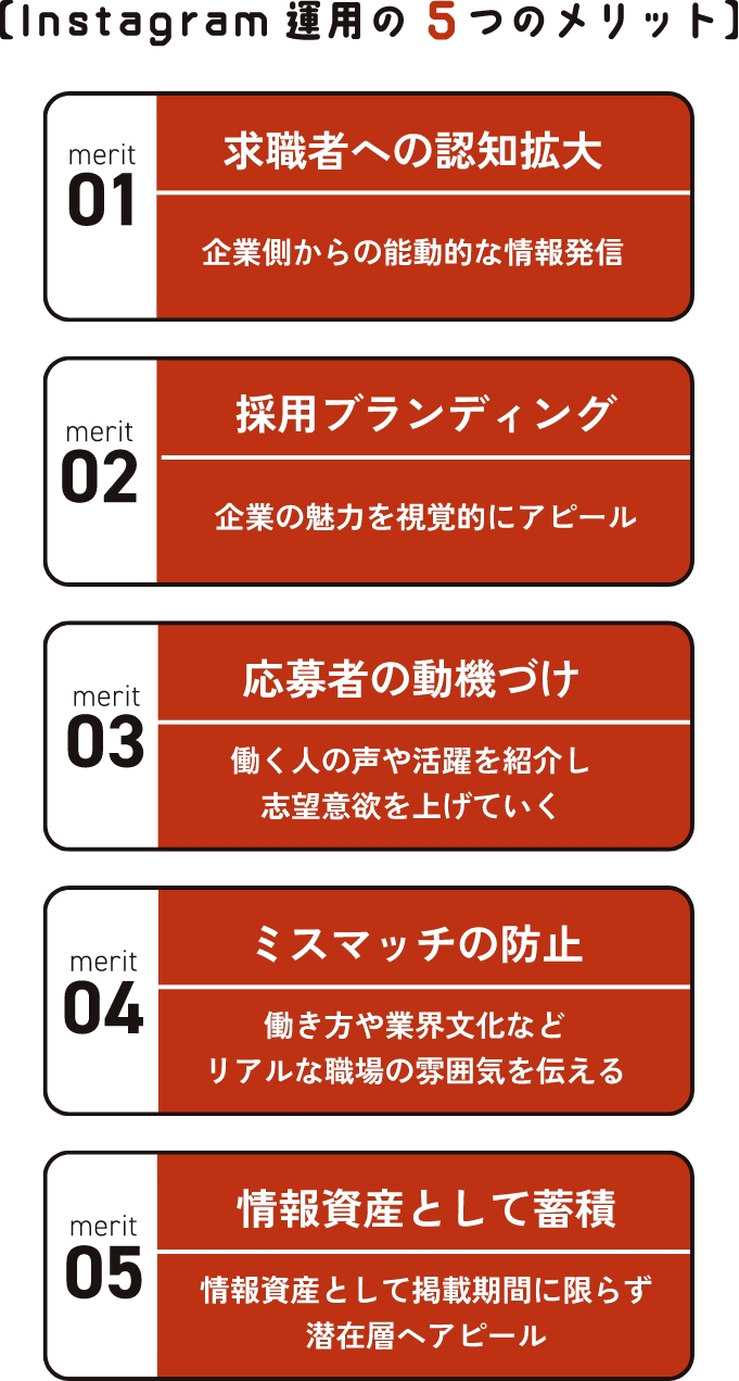 Instagram運用の5つのメリット